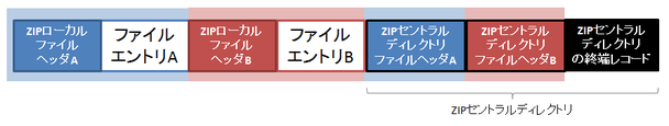 zip_overview_multi_file
