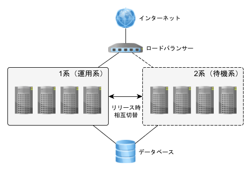 sd-network