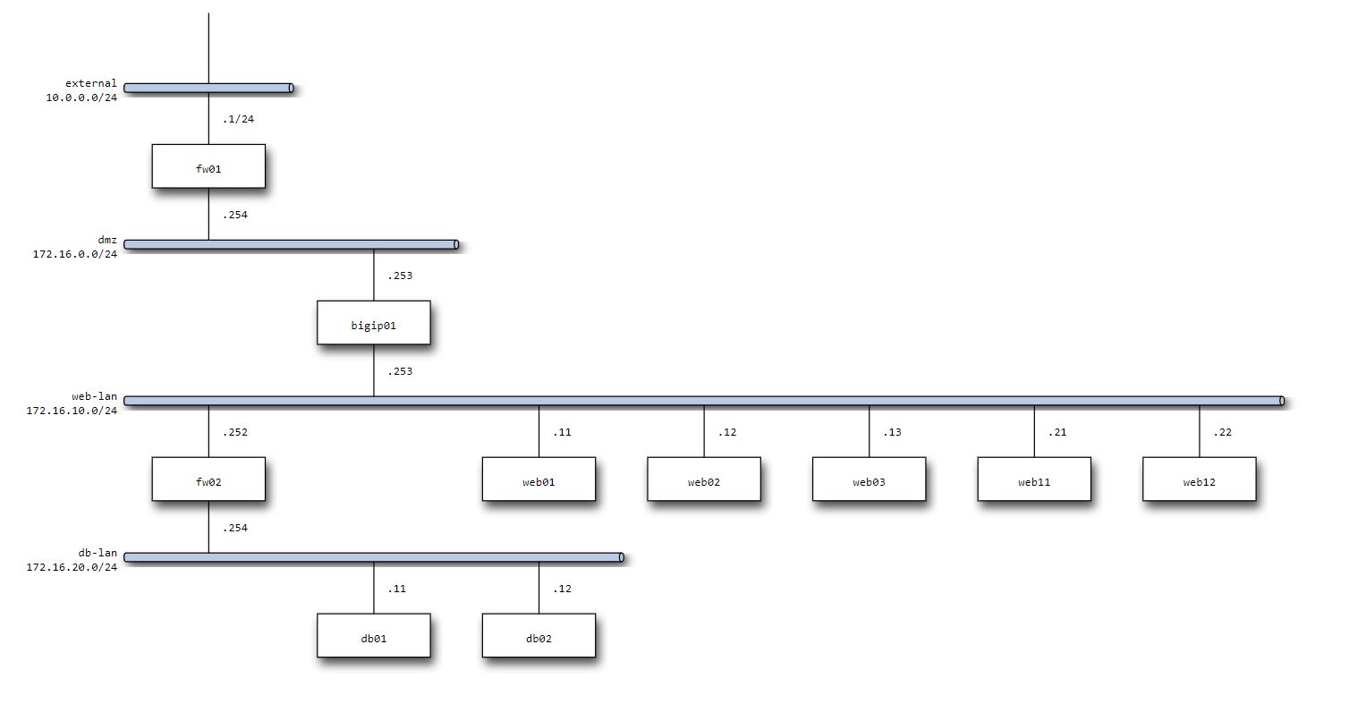 Excel以外でネットワーク構成図を書きたくなったのでplantumlとnwdiagを試してみました Raccoon Tech Blog 株式会社ラクーンホールディングス 技術戦略部ブログ