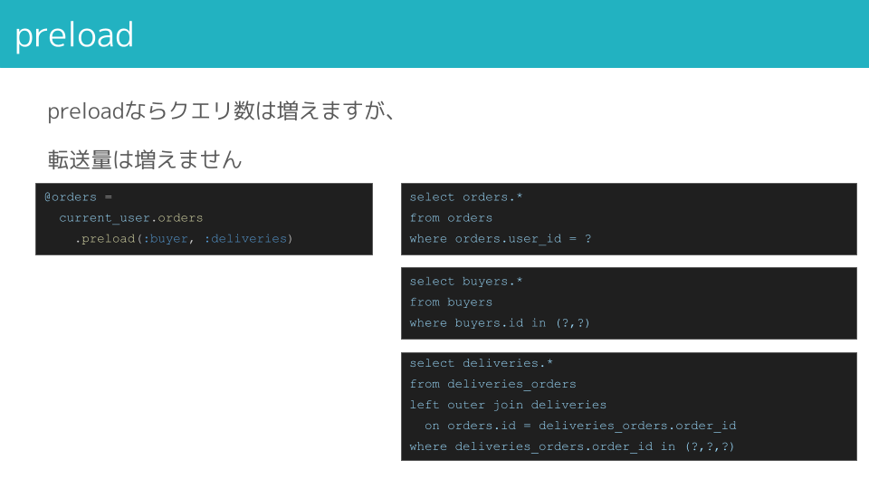 preloadならクエリ数は少し増えますが、転送量は増えません