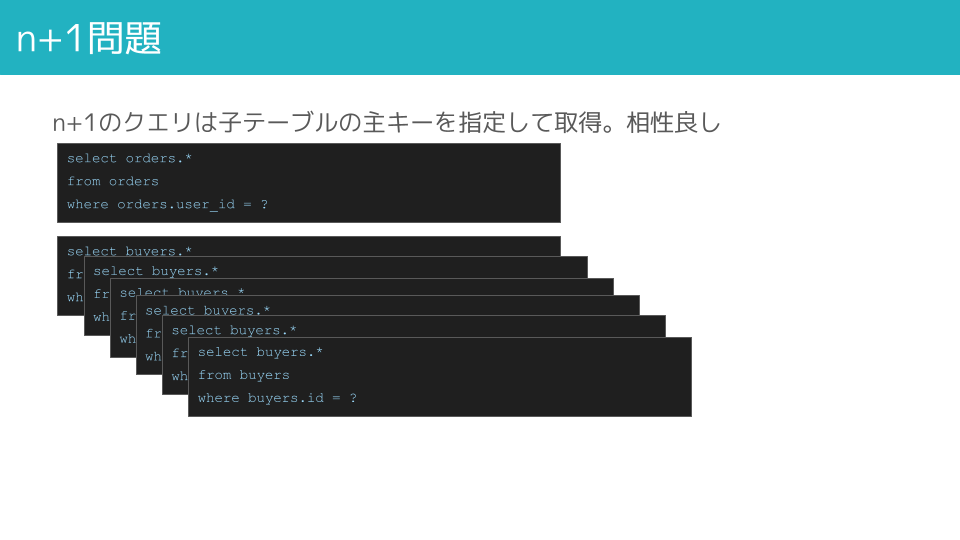 n+1問題のクエリはプライマリーキーで問い合わせる。キャッシュと相性が良い