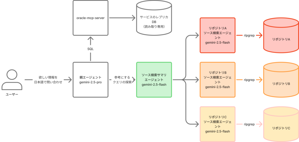 全体のフロー図