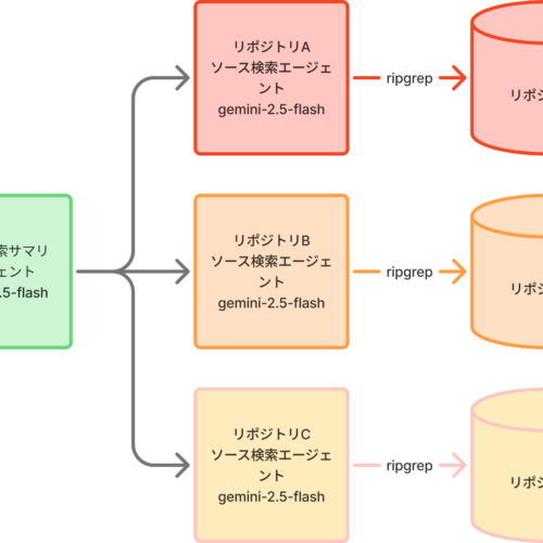 AIエージェント開発での課題とその処方箋