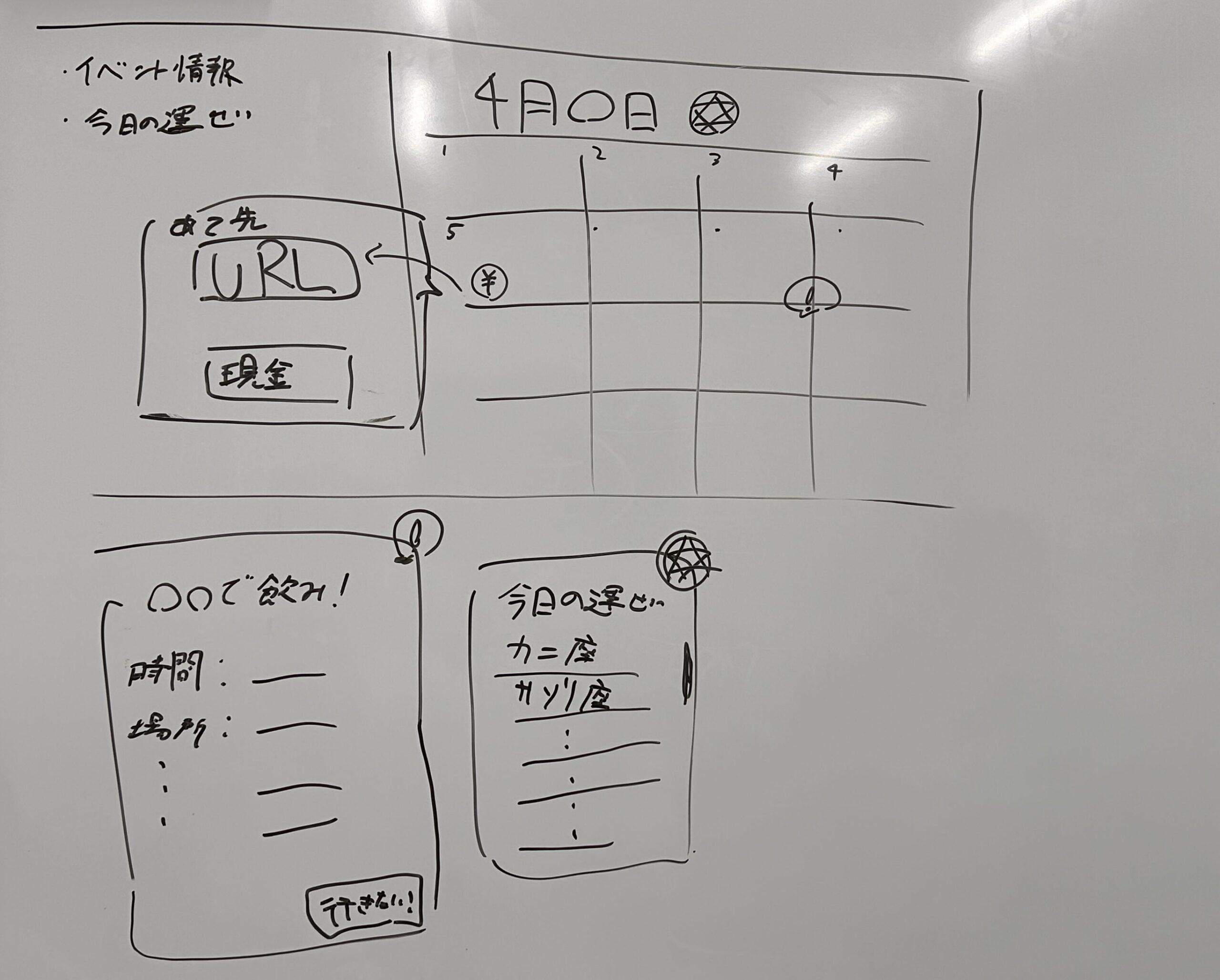 ホワイトボードに書いた画面設計