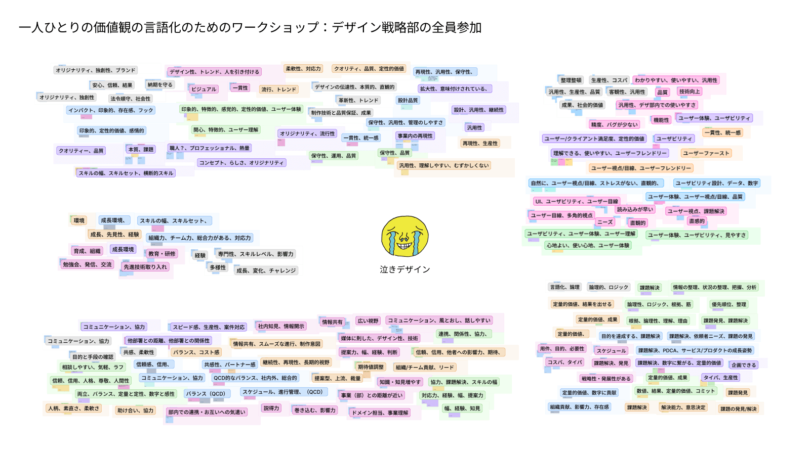 一人ひとりの価値観の言語化のためのワークショップ